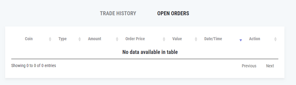 Open Orders List